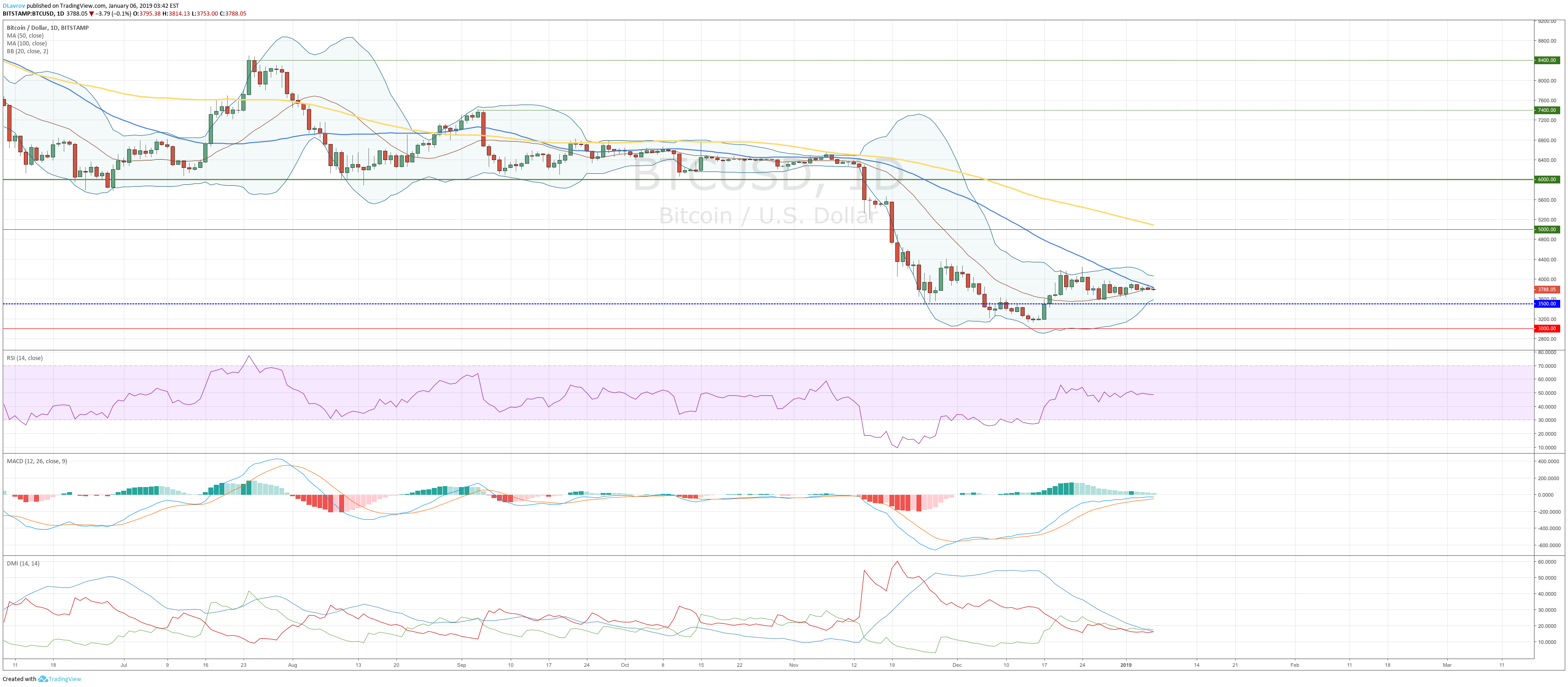 How To Get Financial Independence Without Money Para Bitstamp - 