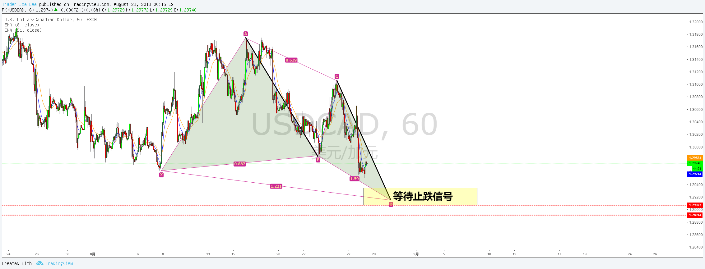 美加小时蝴蝶形态 Ab Cd 叠加小时需求区做多交易计划 难等难操作 改编自陈粒 易燃易爆炸 副歌 For Fx Usdcad By Trader Joe Lee Tradingview