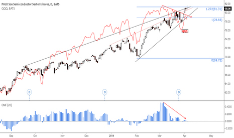 SOXX Stock Price and Chart — TradingView