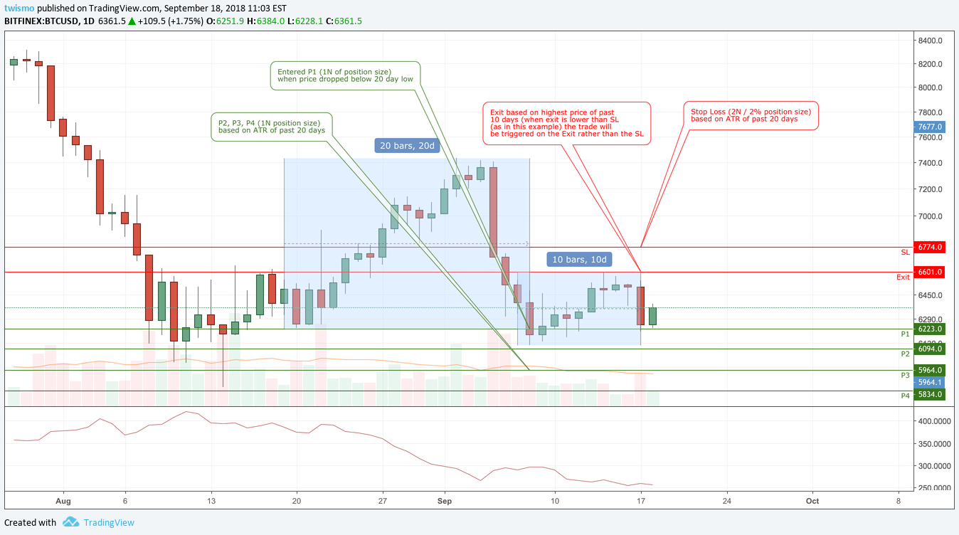 Xbt Tradingview 4 Week Rule Trading System