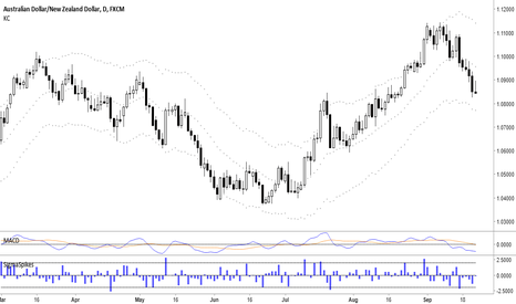 AUDNZD: SigmaSpikes(R) per Adam H. Grimes