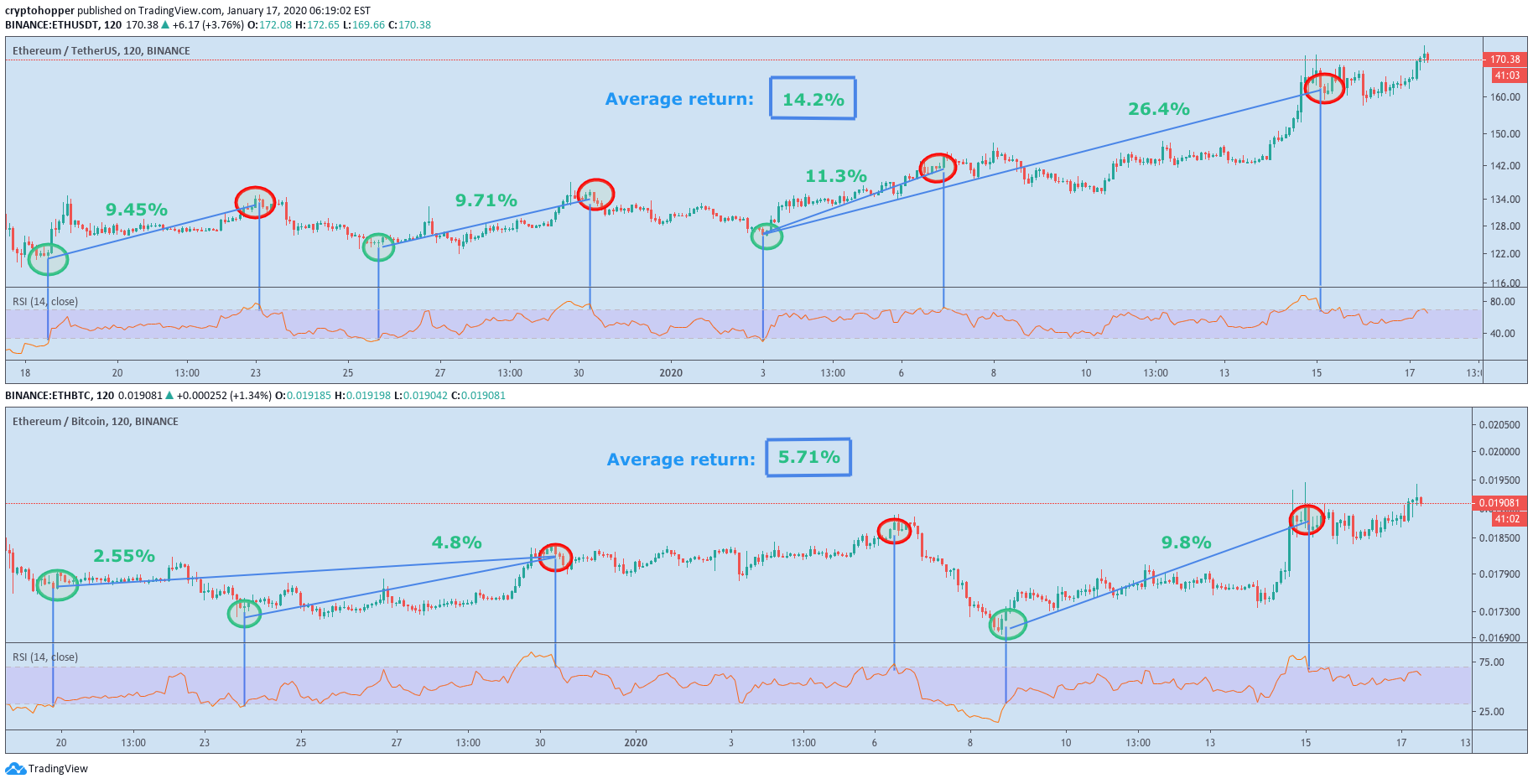 difference between usdt and btc