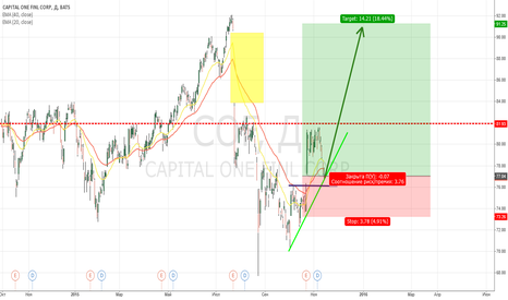 Capital One Financial Corp. (NYSE: $COF) LONG COF