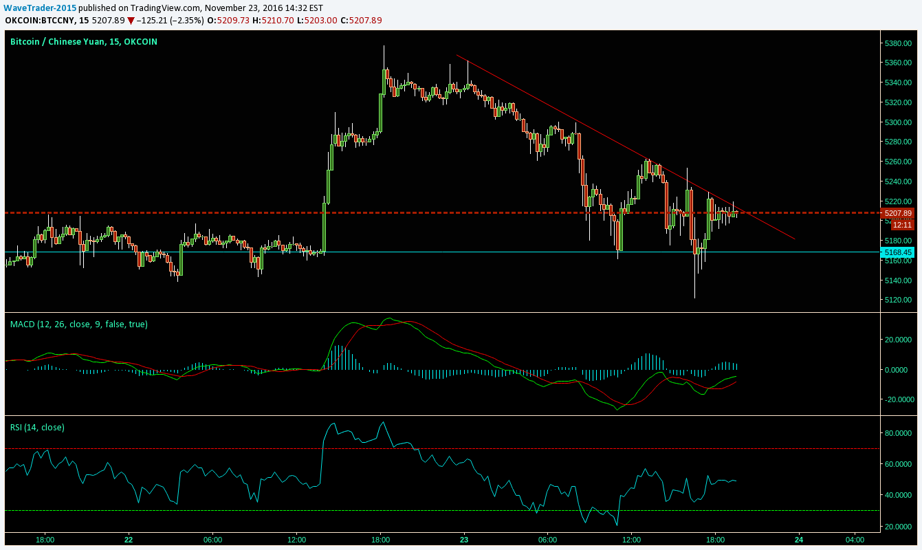 Bitcoin Ile Forex Kaldiracli Islemler Petrol Dolar Altin Tesla | Bitcoin ile forex Bitcoin Ile Forex Kaldiracli Islemler Petrol Dolar Altin Tesla -