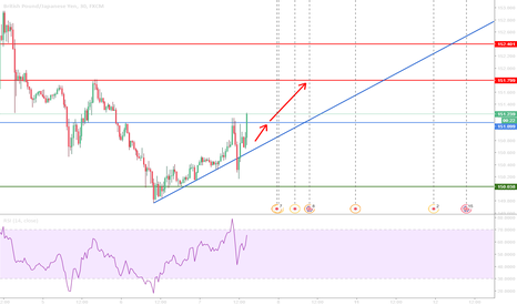 GBP JPY Chart – Pound to Yen Rate — TradingView