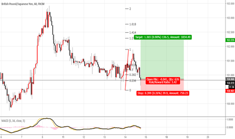 GBP JPY Chart – Pound to Yen Rate — TradingView