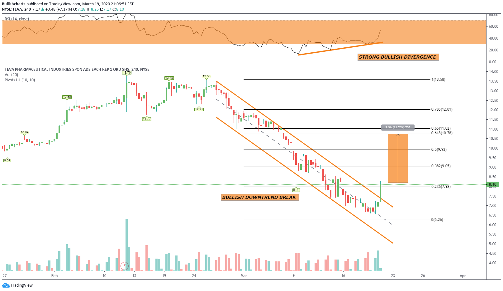 teva pharmaceutical industries nyse