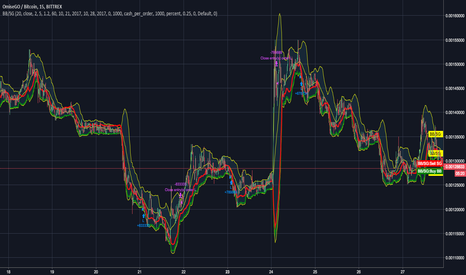 OMGBTC: Gunbot BB StepGain Tuner