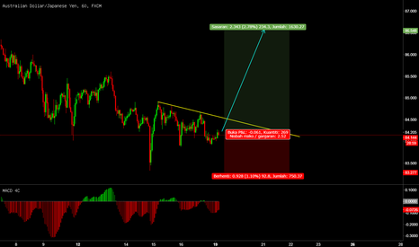 AUDJPY: AUDJPY TRADE IDEA