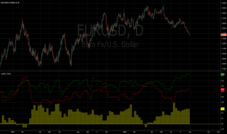 EURUSD: COT (Legacy): Largest 4 Net