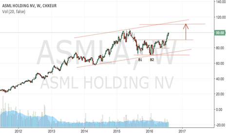Asml Stock Price