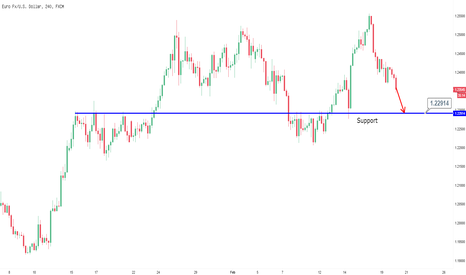 EURUSD: peluang sell