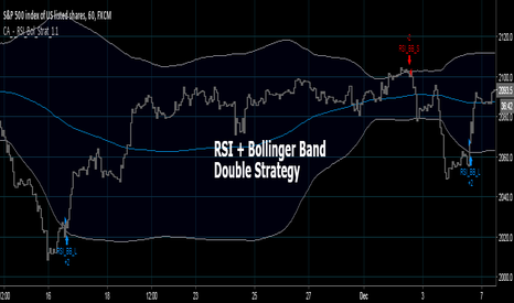 SPX500: Bollinger + RSI, Double Strategy (by ChartArt) v1.1