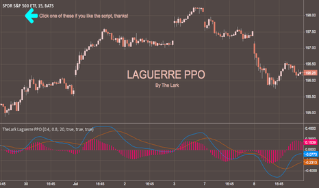 SPY: TheLark: Laguerre PPO