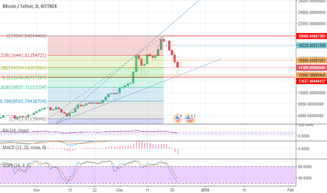 Fibonacci Chart Crypto