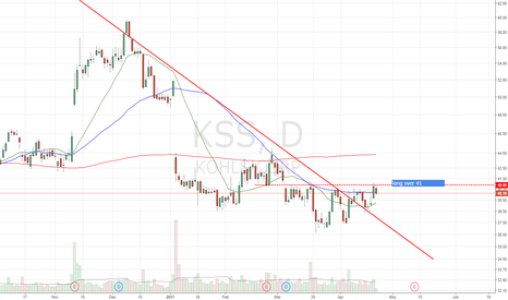 KSS Stock Price and Chart — TradingView