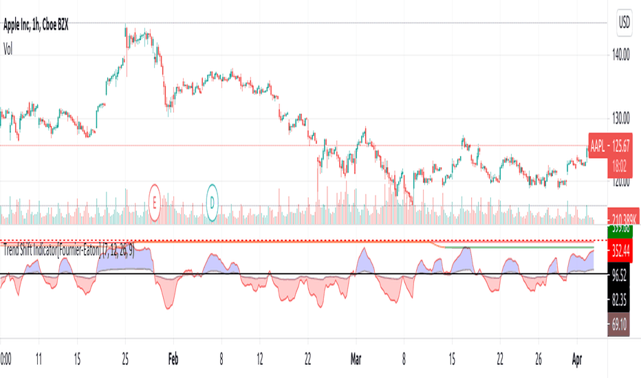 IRDM: Trend Shift Indicator 