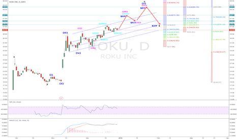 ROKU Stock Price and Chart — TradingView