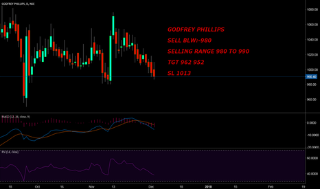 GODFRYPHLP Stock Price and Chart — TradingView — India