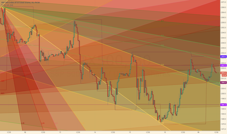 SPX500: Pivot Points H/L (fix)