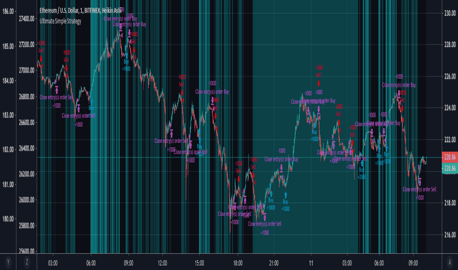 XAUUSD: Ultimate Simple Strategy (Stable Profit With Accuracy)