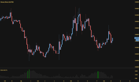 ETHBTC: Bottom Alerts Pro - CryptoProTools.com