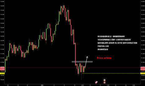 GBPJPY: gbpjpy 底部蓄勢可以採用突破頸線方式 入場止損黃色虛線位置