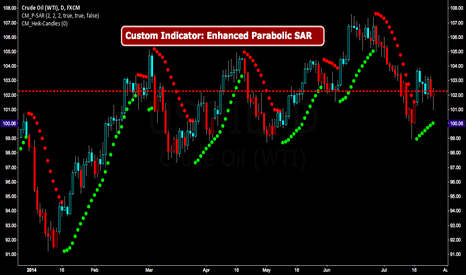 USOIL: CM_Parabolic SAR