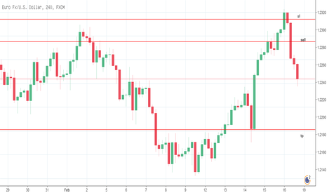 EURUSD: Analisa EurUsd 18.02.2018