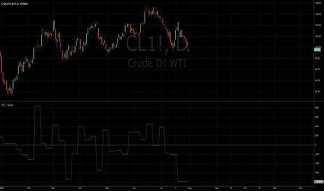 CL1!: COT (Legacy): Open Interest Change