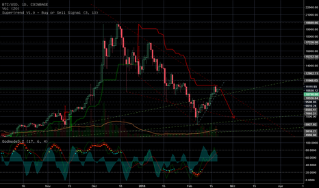 BTCUSD: nubits long?