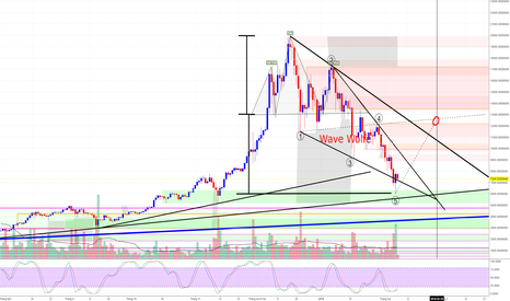 BTCUSDT: BTC Long