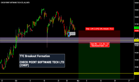 CHKP Stock Price and Chart — TradingView