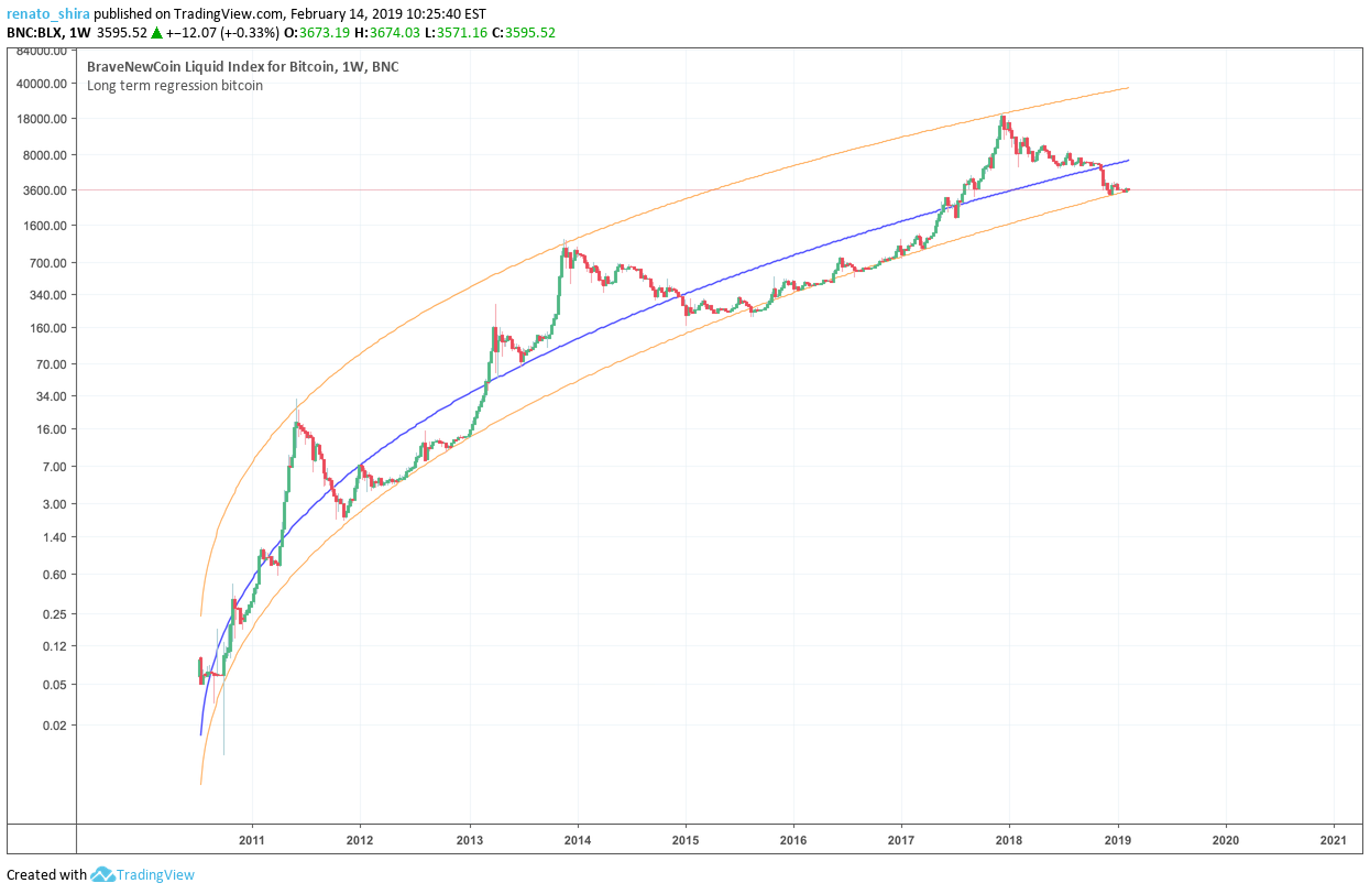 Comprar bitcoin na coinbase