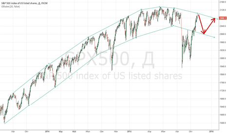 Уже и незнаю что ещё нарисовать SPX500