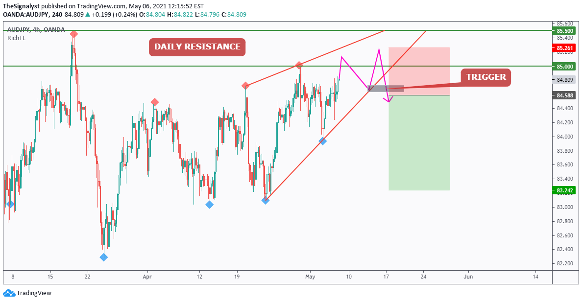 Currency Converter Usd To Gbp Oanda