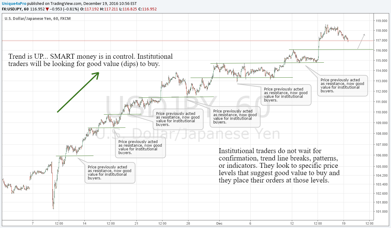 Pegged Order Vs Limit Order Futures Trading With Tradeview One stop