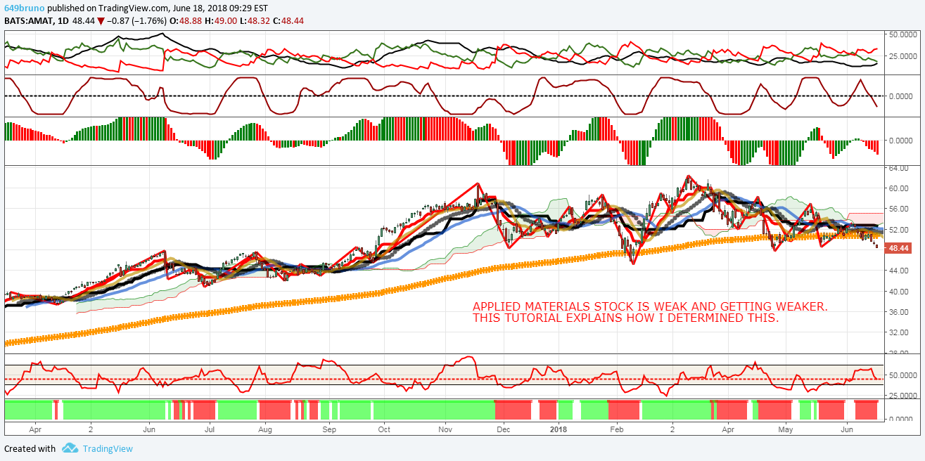 Amat Chart