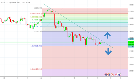 EURJPY: EJ H4 20.2.2018