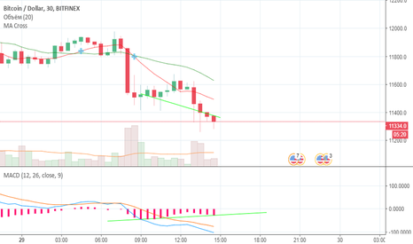 дивергенция macd