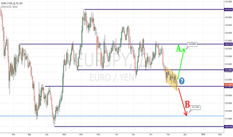▼ FOREX quiz zone ▼ $EURJPY EURJPY