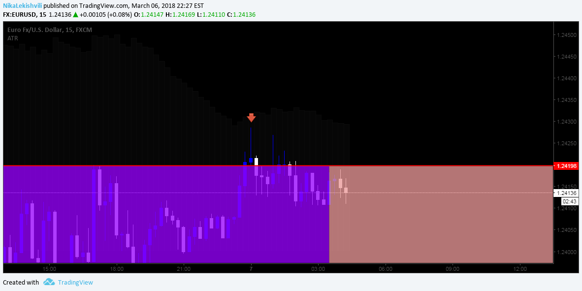 Turkish New Lira (TRY) Definition try meaning in forex