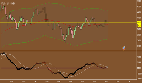XBTUSD: BB MACD