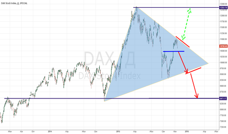 $DAX - Short DAX