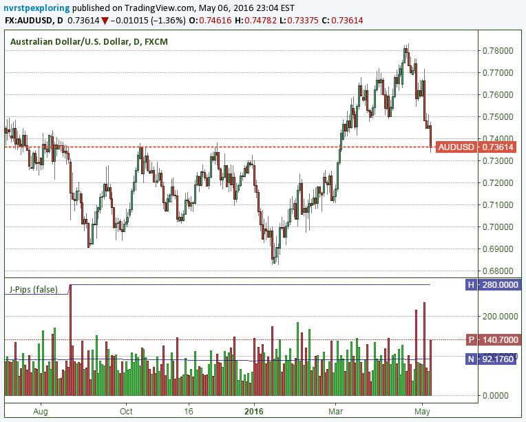 J Pips Indicator By Nvrstpexploring Tradingview - 