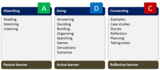 Adc overview
