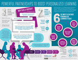 Powerful partnerships to boost personalized learning infographic