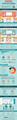 How classroom tech evolves infographic