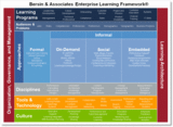 Enterprise learning framework