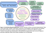 Letsi activity based architecture